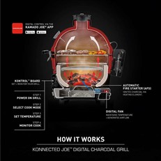 How It Works 
