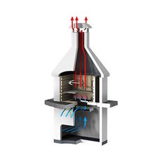Airflow