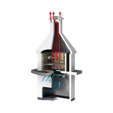 Airflow